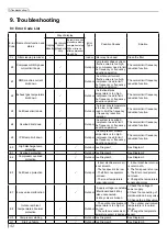 Preview for 44 page of Skyworth KEB001Z2470 Service Manual