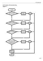 Preview for 47 page of Skyworth KEB001Z2470 Service Manual