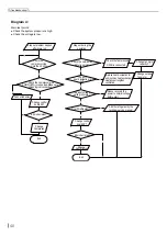 Preview for 50 page of Skyworth KEB001Z2470 Service Manual