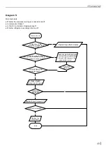 Preview for 51 page of Skyworth KEB001Z2470 Service Manual