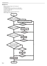 Preview for 54 page of Skyworth KEB001Z2470 Service Manual