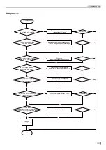 Preview for 57 page of Skyworth KEB001Z2470 Service Manual