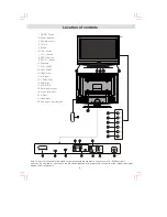 Предварительный просмотр 7 страницы Skyworth LCD-26L16 User Manual