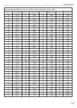 Preview for 81 page of Skyworth SAVH12A-A3NAO Service Manual