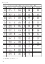 Preview for 82 page of Skyworth SAVH12A-A3NAO Service Manual