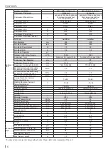 Preview for 9 page of Skyworth SDVH12M-A1NB Service Manual