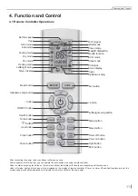 Preview for 14 page of Skyworth SDVH12M-A1NB Service Manual