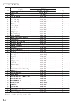 Preview for 45 page of Skyworth SDVH12M-A1NB Service Manual