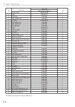 Preview for 49 page of Skyworth SDVH12M-A1NB Service Manual