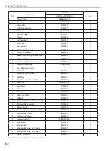 Preview for 51 page of Skyworth SDVH12M-A1NB Service Manual