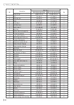 Preview for 53 page of Skyworth SDVH12M-A1NB Service Manual