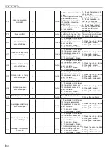 Preview for 67 page of Skyworth SDVH12M-A1NB Service Manual