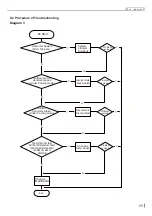 Preview for 68 page of Skyworth SDVH12M-A1NB Service Manual