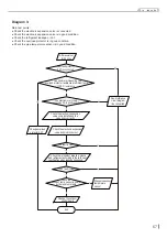 Preview for 70 page of Skyworth SDVH12M-A1NB Service Manual