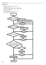 Preview for 75 page of Skyworth SDVH12M-A1NB Service Manual