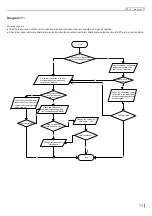 Preview for 76 page of Skyworth SDVH12M-A1NB Service Manual