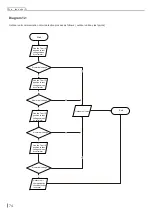 Preview for 77 page of Skyworth SDVH12M-A1NB Service Manual