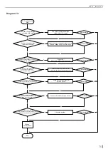 Preview for 78 page of Skyworth SDVH12M-A1NB Service Manual