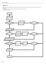 Preview for 79 page of Skyworth SDVH12M-A1NB Service Manual