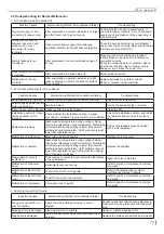 Preview for 80 page of Skyworth SDVH12M-A1NB Service Manual