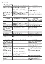 Preview for 81 page of Skyworth SDVH12M-A1NB Service Manual