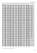 Preview for 84 page of Skyworth SDVH12M-A1NB Service Manual