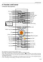 Preview for 7 page of Skyworth SKVH09A-A3NAI Service Manual