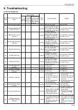 Preview for 27 page of Skyworth SKVH09A-A3NAI Service Manual