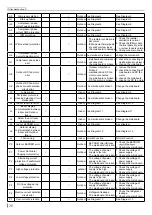 Preview for 28 page of Skyworth SKVH09A-A3NAI Service Manual