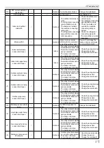 Preview for 29 page of Skyworth SKVH09A-A3NAI Service Manual