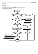 Preview for 31 page of Skyworth SKVH09A-A3NAI Service Manual