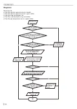 Preview for 32 page of Skyworth SKVH09A-A3NAI Service Manual