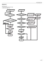 Preview for 33 page of Skyworth SKVH09A-A3NAI Service Manual