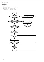 Preview for 34 page of Skyworth SKVH09A-A3NAI Service Manual