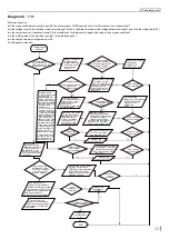 Preview for 35 page of Skyworth SKVH09A-A3NAI Service Manual