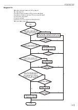 Preview for 37 page of Skyworth SKVH09A-A3NAI Service Manual