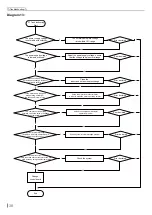 Preview for 40 page of Skyworth SKVH09A-A3NAI Service Manual