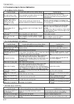 Preview for 42 page of Skyworth SKVH09A-A3NAI Service Manual