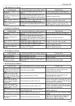 Preview for 43 page of Skyworth SKVH09A-A3NAI Service Manual