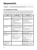 Предварительный просмотр 28 страницы Skyworth SKW-T21 User Manual