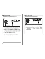 Preview for 9 page of Skyworth SLC-1369A-3S User Manual