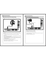 Preview for 11 page of Skyworth SLC-1519A-3S User Manual