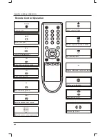 Предварительный просмотр 9 страницы Skyworth SLC-1551A Owner'S Manual