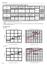 Preview for 13 page of Skyworth SMVH09B-2A2A3NG Service Manual