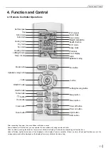 Preview for 14 page of Skyworth SMVH09B-2A2A3NG Service Manual