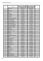 Preview for 53 page of Skyworth SMVH09B-2A2A3NG Service Manual