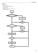 Preview for 74 page of Skyworth SMVH09B-2A2A3NG Service Manual