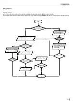 Preview for 76 page of Skyworth SMVH09B-2A2A3NG Service Manual