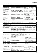 Preview for 80 page of Skyworth SMVH09B-2A2A3NG Service Manual