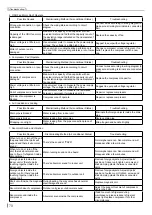 Preview for 81 page of Skyworth SMVH09B-2A2A3NG Service Manual